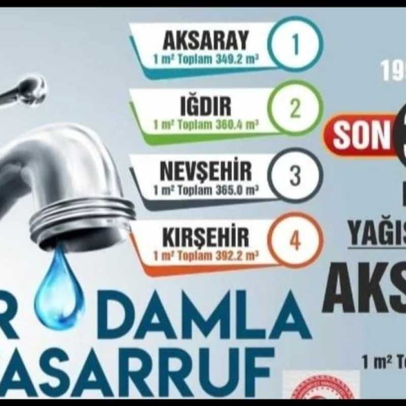 Aksarayda kuraklık korkutacak seviyede #1